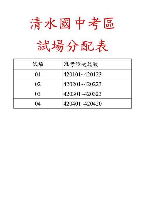 複試考區分配圖圖片