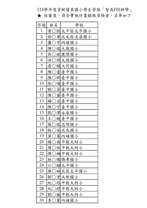 國小錄取名單