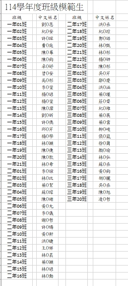 114學年度班級模範生