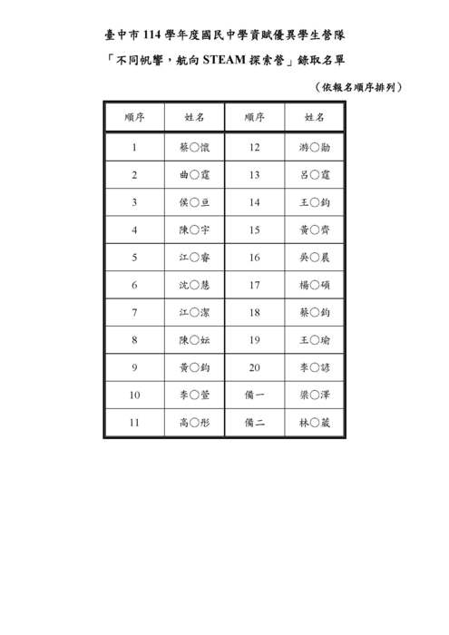 錄取通知1