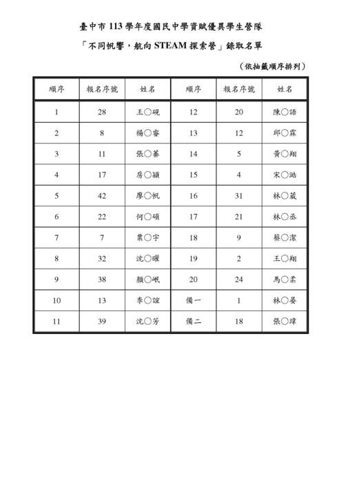 錄取名單1圖片