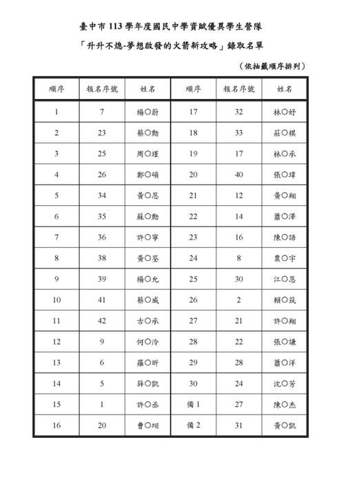錄取名單