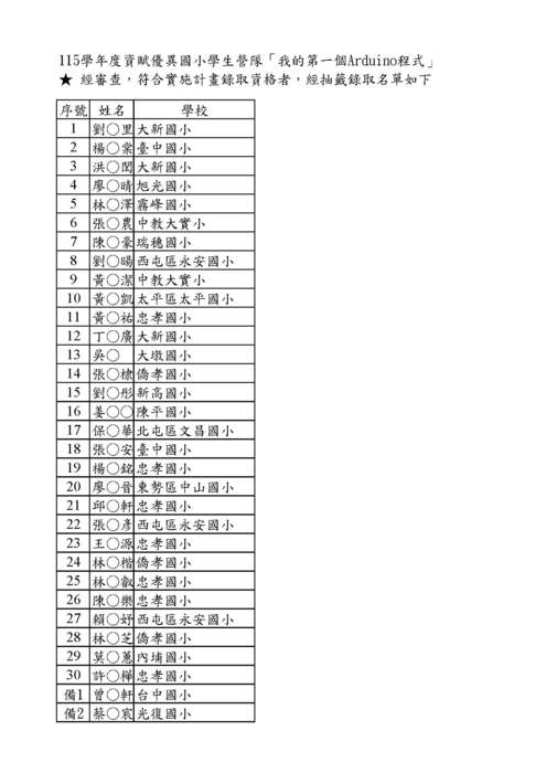 國小錄取名單