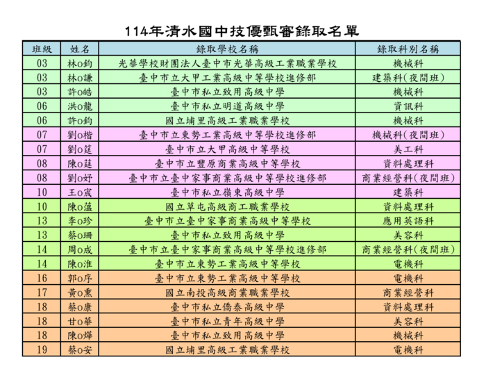 114技優榜單圖片