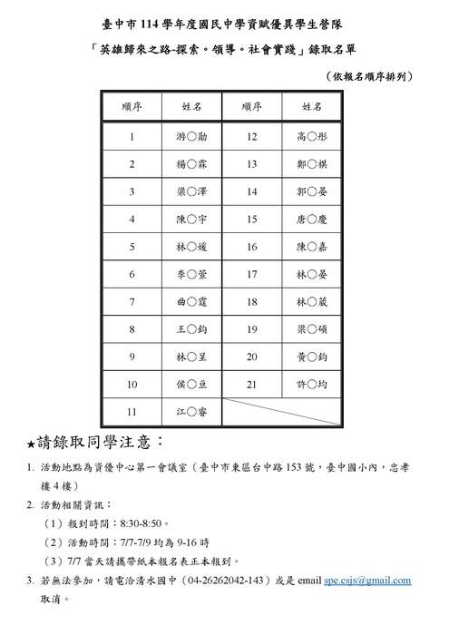 7/7錄取名單