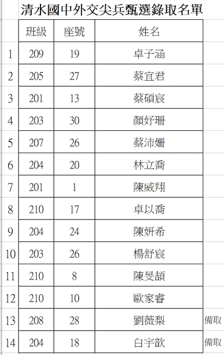 名單