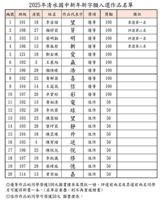 獲獎名單
