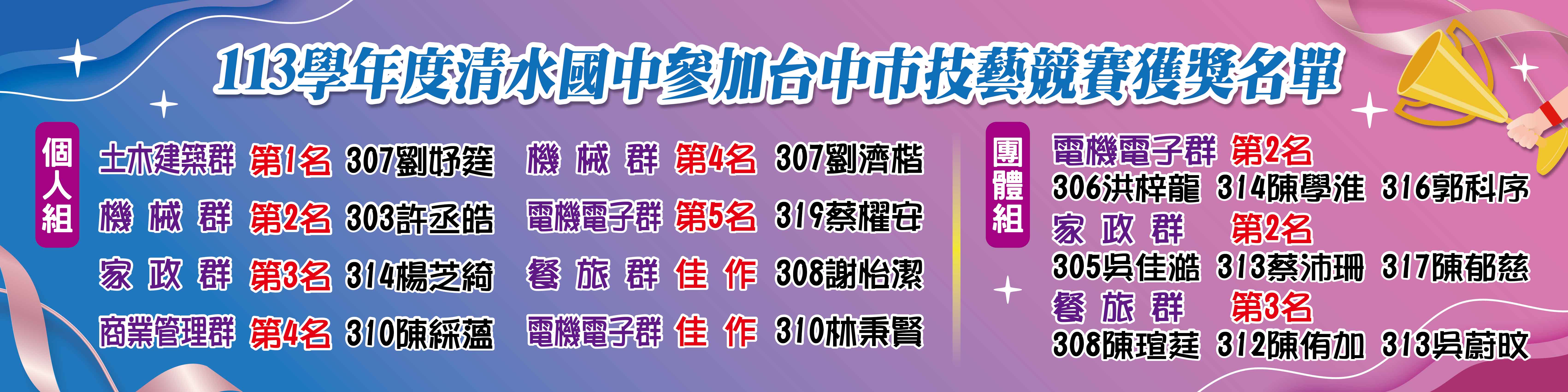 連結到114技藝競賽獲獎名單
