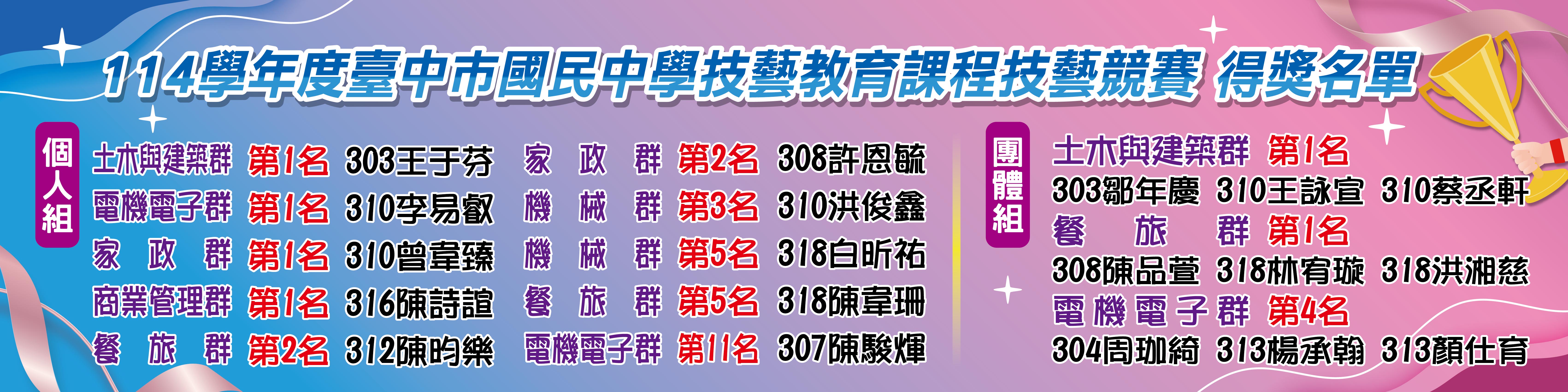 115技藝競賽獲獎名單